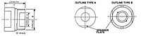 Humidity Indicators - diagram